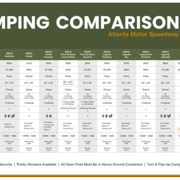 Camping Comparison