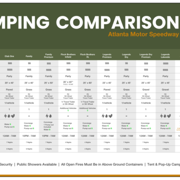 2025 Camping Comparison Chart